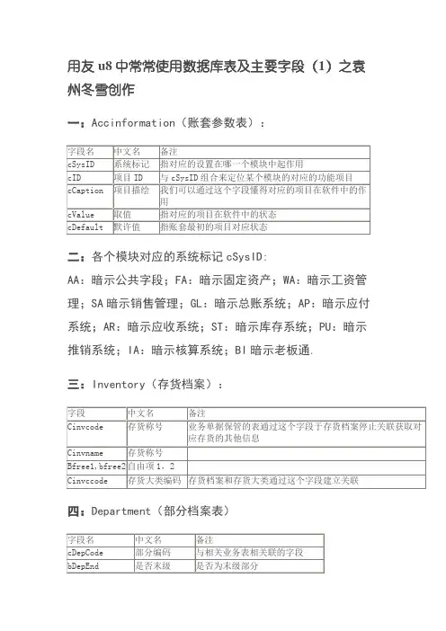 用友u8中常用数据库表及主要字段