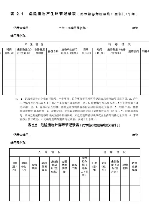 危险废物产生、贮存环节记录表