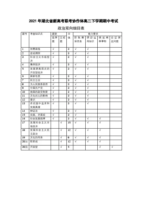高二政治双向细目表