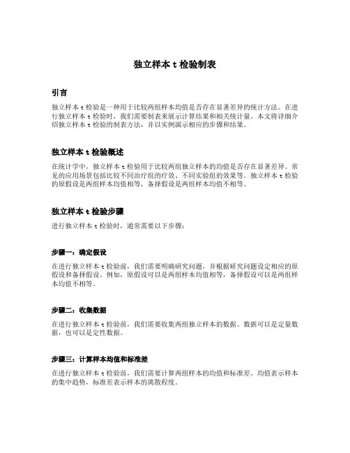 独立样本t检验制表