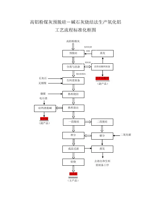 流程框图和物料平衡标准框图