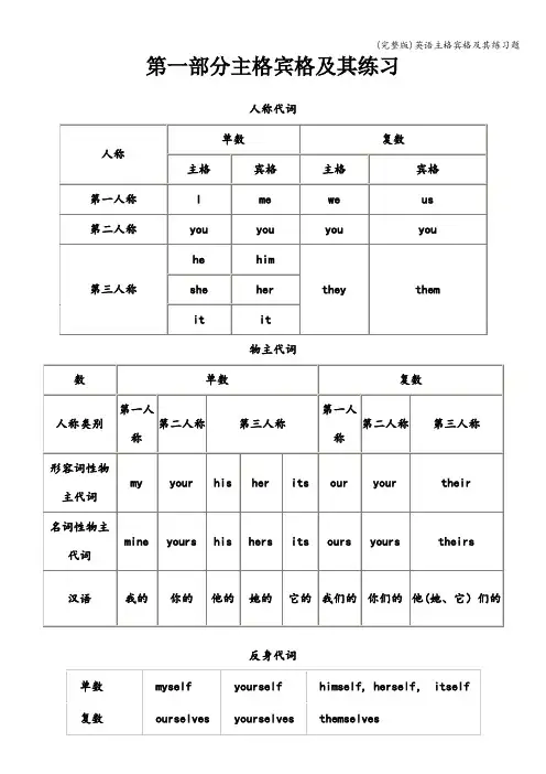 (完整版)英语主格宾格及其练习题