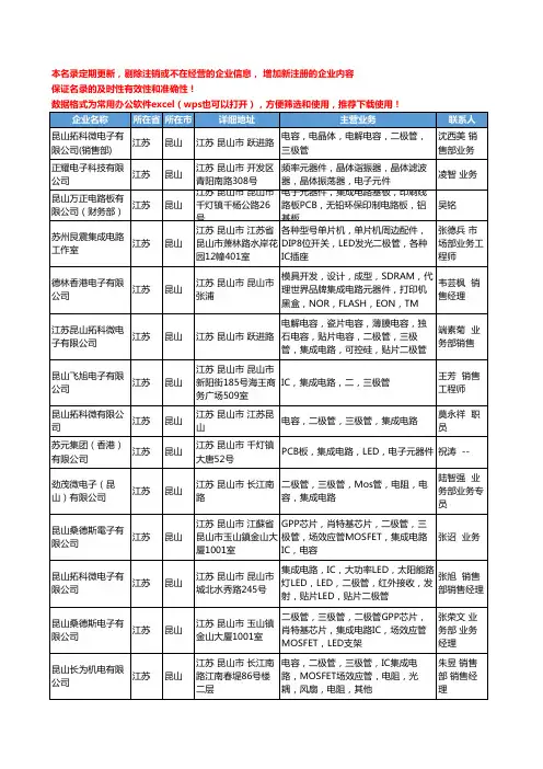 2020新版江苏省昆山集成电路工商企业公司名录名单黄页大全22家