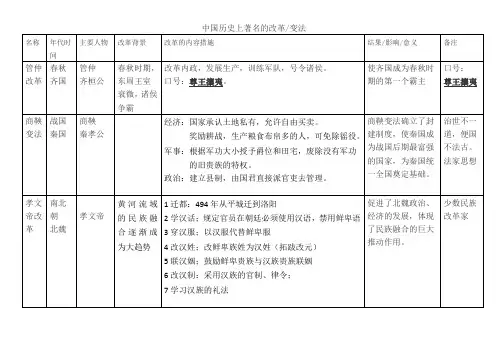 历史七年级上册著名的变法或改革