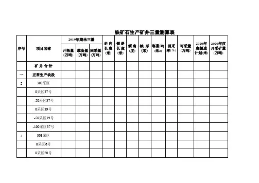 铁矿三量测算表