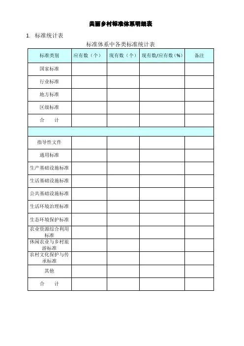 美丽乡村标准体系明细表