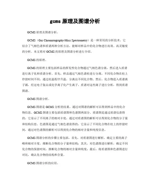 gcms原理及图谱分析