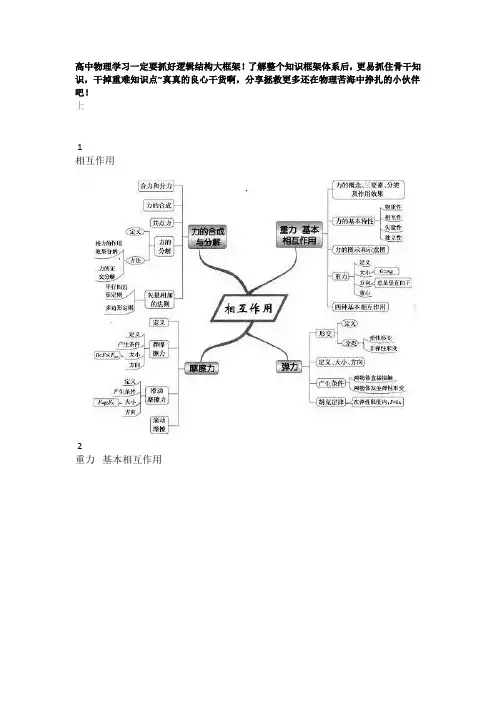 高中物理知识思维导图