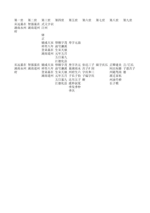 周氏源谱系图