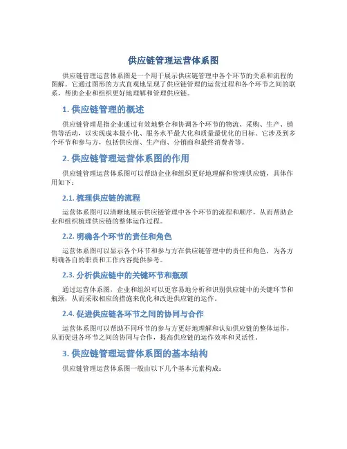 供应链管理运营体系图