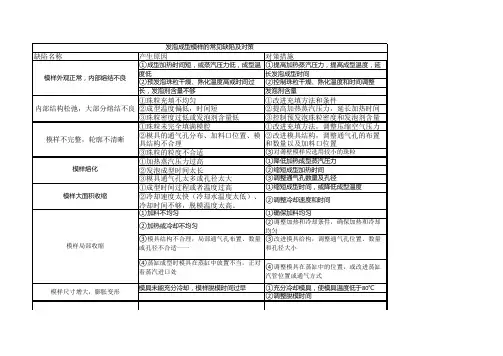 发泡成型模样的常见缺陷及对策