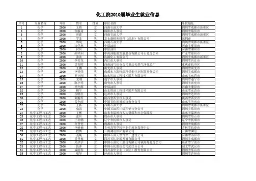 西南石油大学化工院2010届毕业生信息库