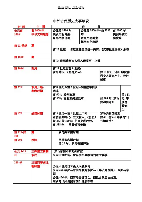 中外古代历史大事年表