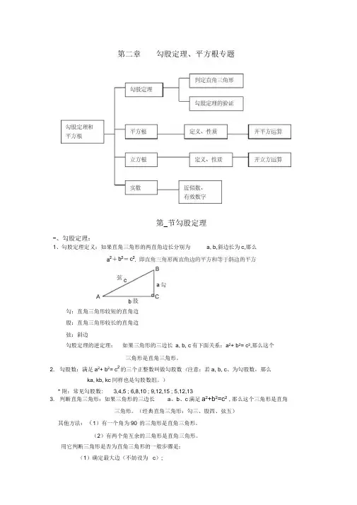 勾股定理知识点+对应类型