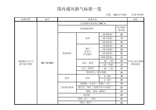 新风通风换气标准一览表