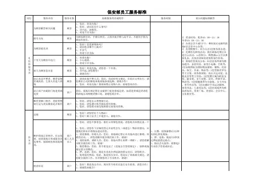 高端商场保安部服务标准