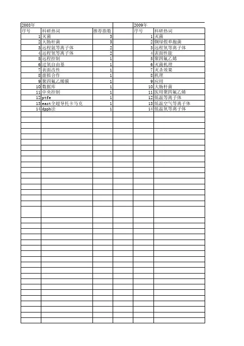 【国家自然科学基金】_远程等离子体_基金支持热词逐年推荐_【万方软件创新助手】_20140803
