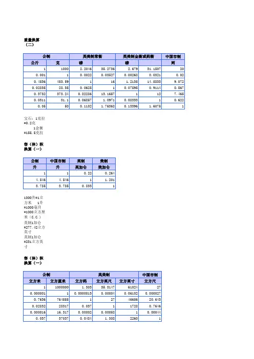 各种公制和英制单位转换