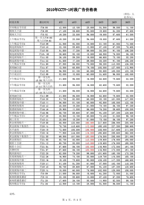 2010年央视广告部价格