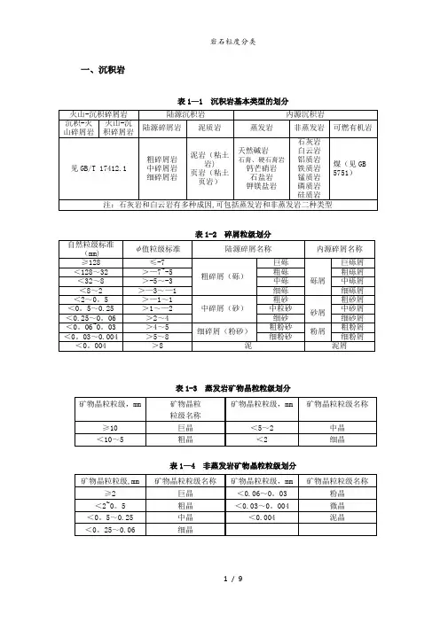 岩石粒度分类