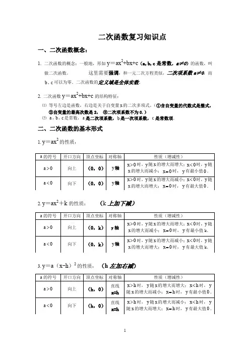 人教版九年级上册  第22章 二次函数复习知识点和题型讲解