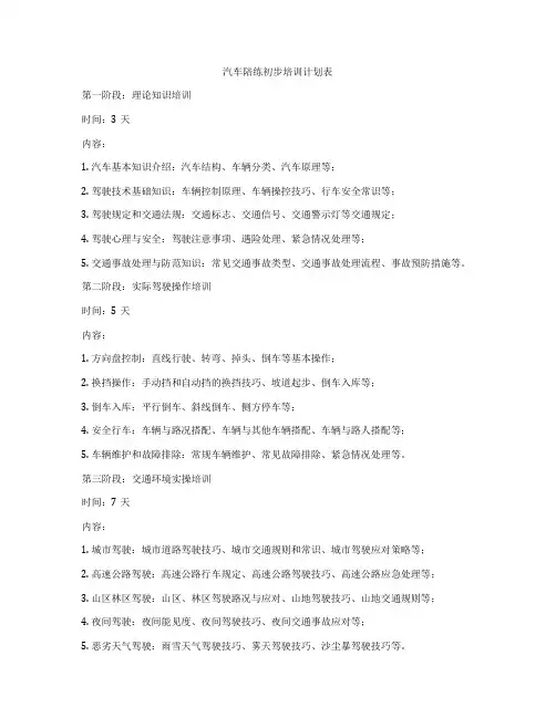 汽车陪练初步培训计划表