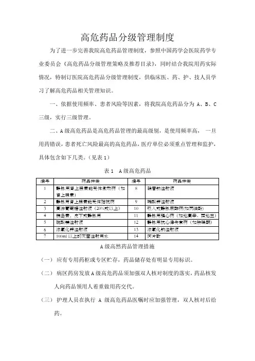 高危药品分级