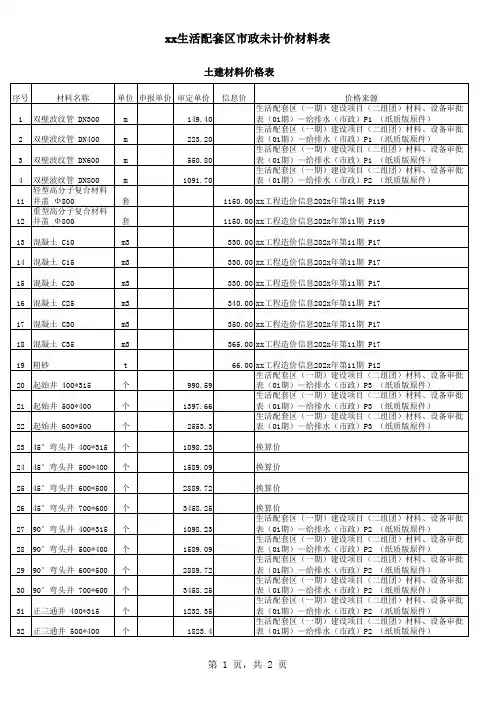 土建-材料价格表