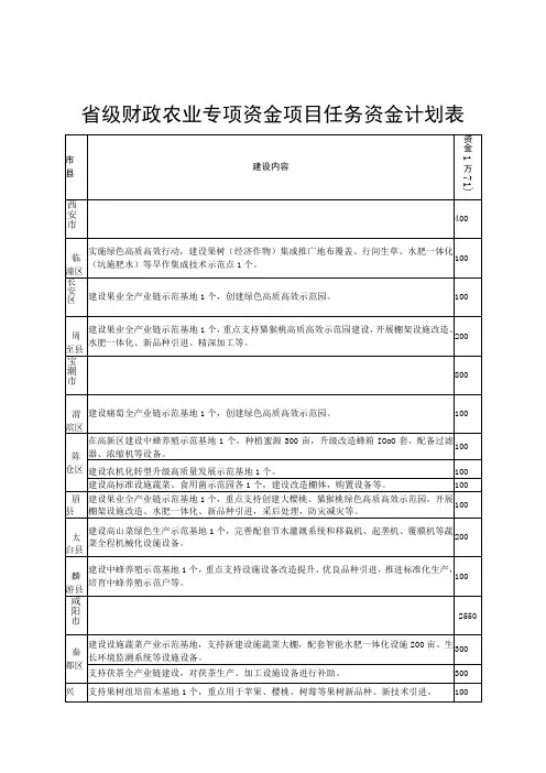 省级财政农业专项资金项目任务资金计划表