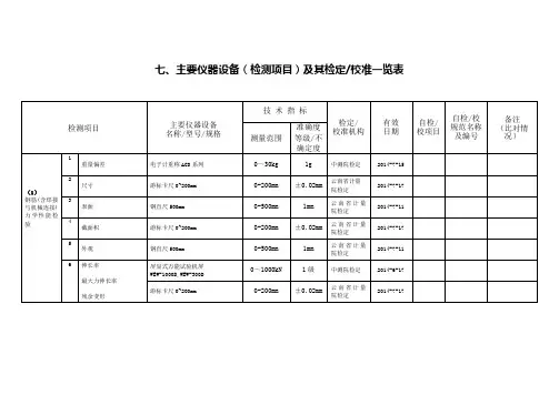 钢筋(含焊接与机械连接)力学性能检验所需仪器一览表