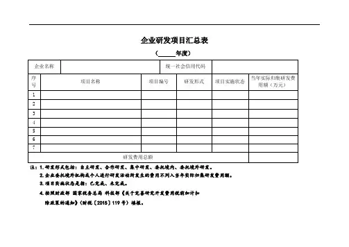 5.研发项目汇总表