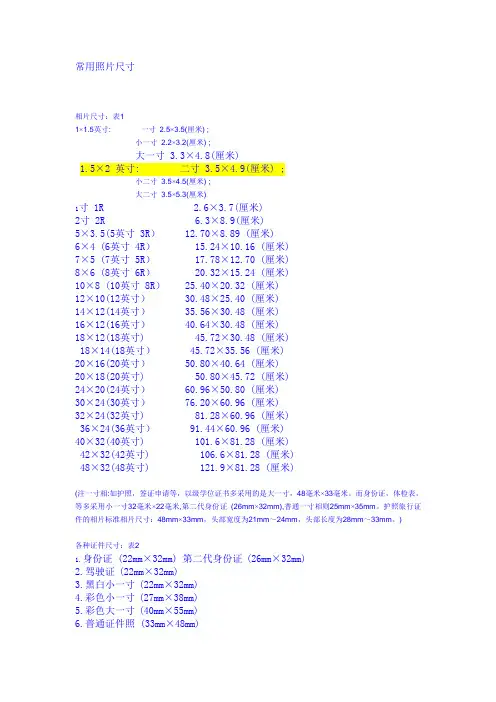 常用照片规格尺寸：身份证、驾驶证、护照、社保卡、港澳通行证等照片尺寸