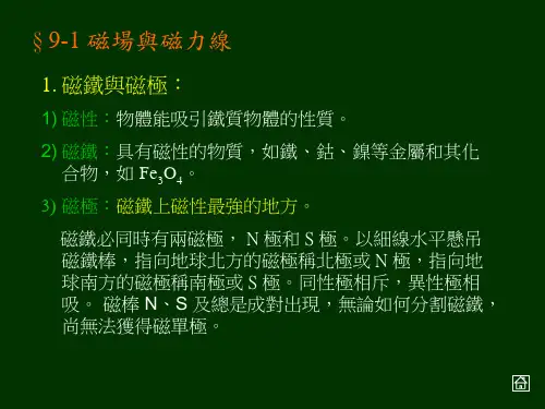 电流的磁效应课件.ppt