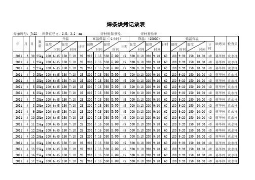 焊条烘烤、发放记录