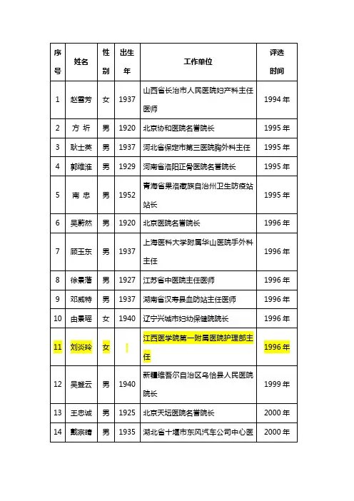 白求恩奖章获得者名单1994-2012