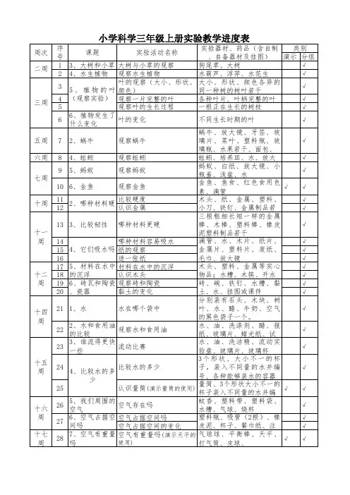 小学科学三到六年级上下册实验教学进度表(分页打印版)