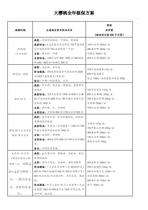 大樱桃全年植保方案(阿托菲纳提供)