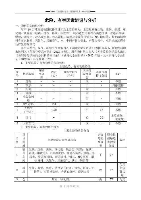 危险、有害因素辨识与分析