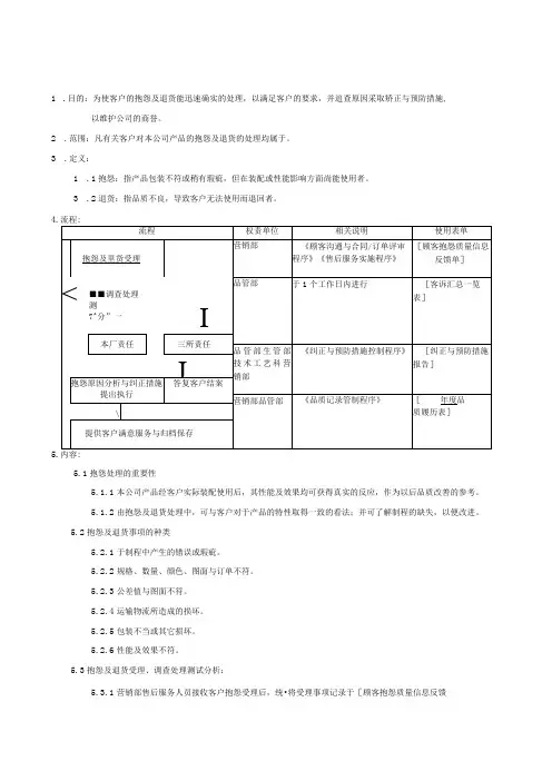 QP客诉与退货处理程序