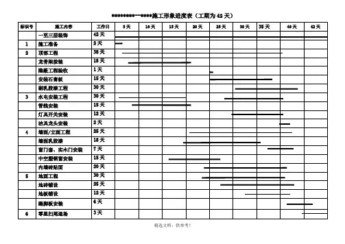 装饰装修工程施工进度表(工期为42天)