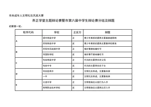文明礼仪辩论赛分组及辩题