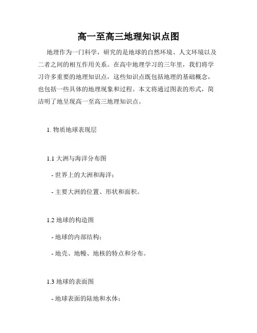 高一至高三地理知识点图
