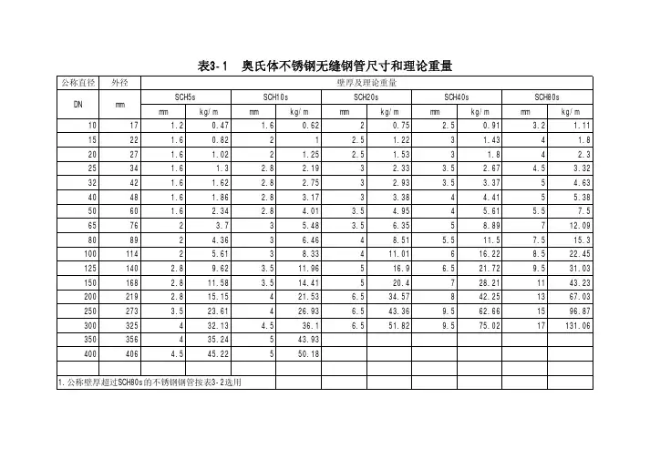 管道理论重量