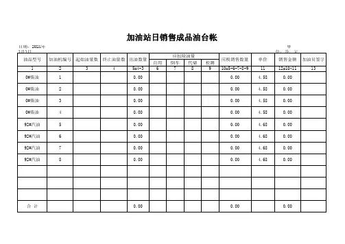 加油站日销售成品油台账