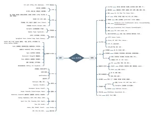 Java 技术栈(思维导图)