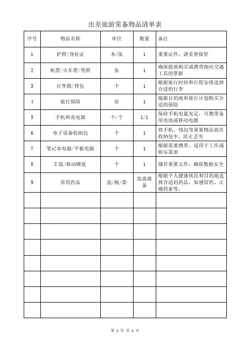 出差旅游常备物品清单表模板(可修改)