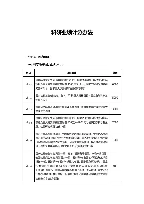 科研业绩计分办法