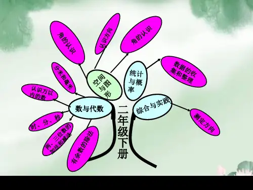 二年级下册数学知识树