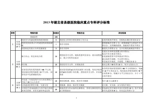 湖北省县级医院临床重点专科评分标准
