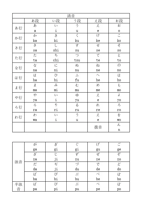 日语五十音图(包括浊音,拗音)